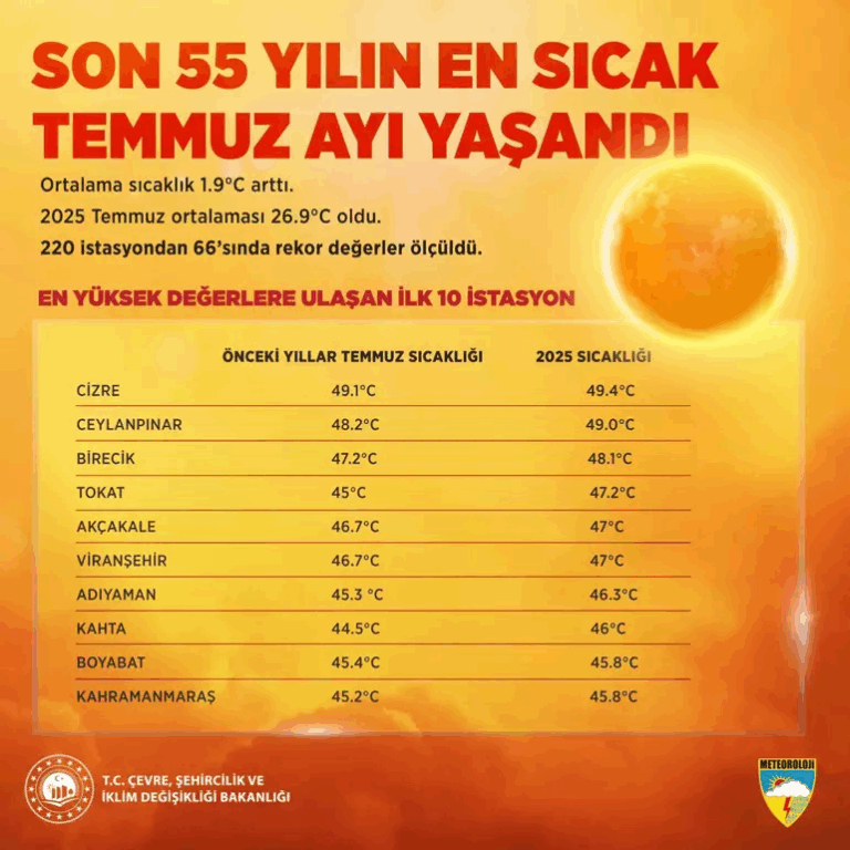 cizre_sicak